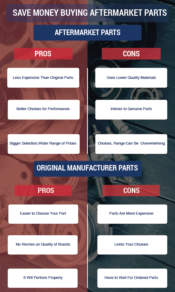 HOW YOU CAN SAVE MONEY BUYING AFTERMARKET PARTS